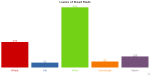 BarChart example