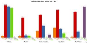 MultiBarChart example